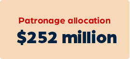 252 million dollars in patronage allocation 252 million dollars in patronage allocation