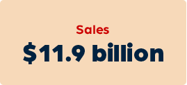11.9 billion dollars in sales 11.9 billion dollars in sales