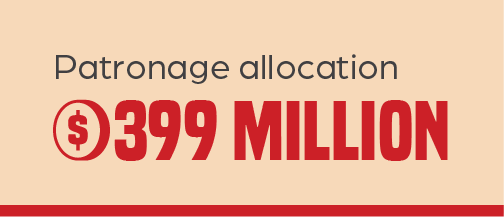 399 million dollars in patronage allocation 399 million dollars in patronage allocation