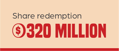 320 million dollars in share redemption 320 million dollars in share redemption