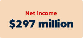 297 million dollars in net income 297 million dollars in net income